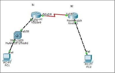 网络系统集成课程设计(路由器RIP动态路由配置)