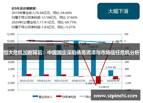 恒大危机加剧背后：中国国企深陷债务泥潭与市场信任危机分析